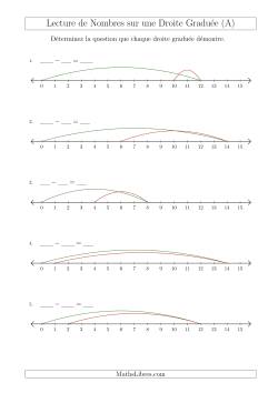 Déterminer Chaque Question sur la Soustraction des Nombres Jusqu'à 15 à l'Aide d'une Droite Graduée
