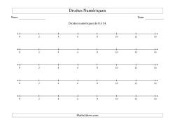 Droites Numériques de 0 à 14, Bonds de 2 et Nombres Paires (Orientation Paysage)