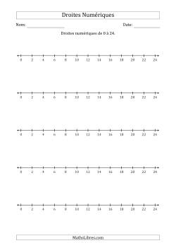 Droites Numériques de 0 à 24, Bonds de 2 et Nombres Paires (Orientation Portrait)