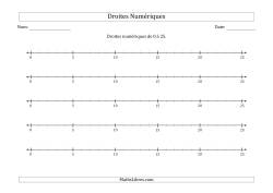 Droites Numériques de 0 à 25, Bonds de 5 (Orientation Paysage)