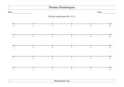 Droites Numériques de 1 à 11, Bonds de 2 et Nombres Impaires (Orientation Paysage)