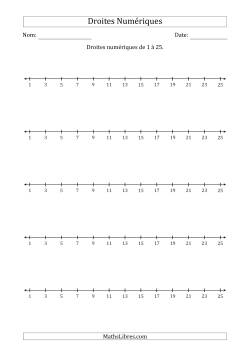 Droites Numériques de 1 à 25, Bonds de 2 et Nombres Impaires (Orientation Portrait)