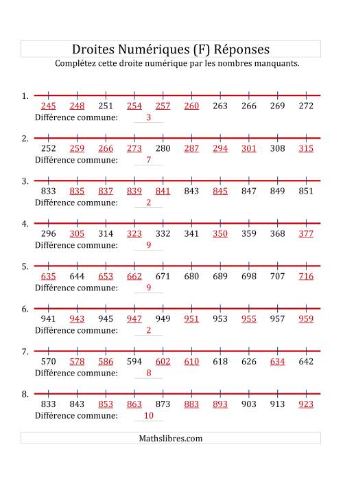 Droites Numériques avec des Nombres en Ordre Croissant (Maximum 1000) (F) page 2