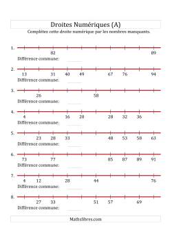 Fiches D Exercices Sur La Droite Numerique