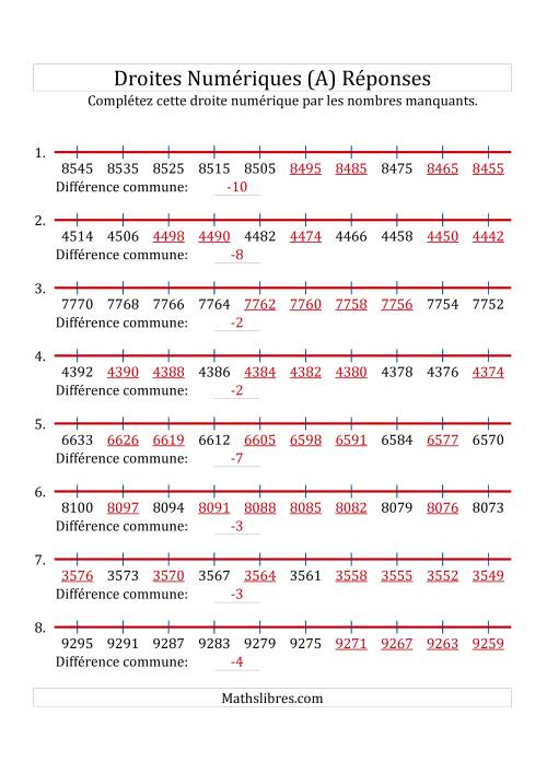 Droites Numériques avec des Nombres en Ordre Décroissant (Maximum 10000) (A) page 2