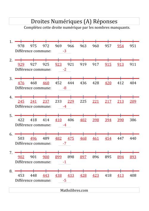 Droites Numériques avec des Nombres en Ordre Décroissant (Maximum 1000) (A) page 2
