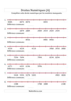 Droites Numériques avec des Nombres en Ordre Croissant et Décroissant (Personnalisées de 1 000 à 10 000)