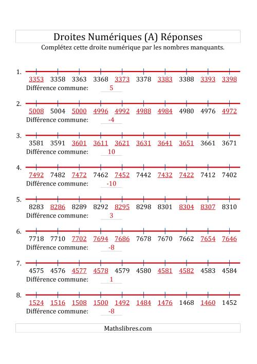 Droites Numériques avec des Nombres en Ordre Croissant et Décroissant (Maximum 10000) (A) page 2
