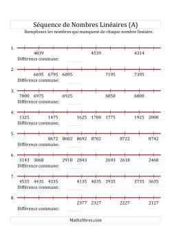 Séquence Personnalisée de Nombres Linéaires Croissants & Décroissants (Maximum 10 000)