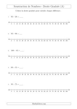 Soustraction de Nombres sur Une Droite Graduée Jusqu'à 100 avec 5 Chiffres d'Intervalle