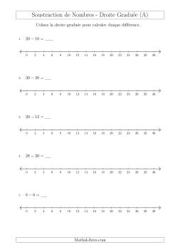Soustraction de Nombres sur Une Droite Graduée Jusqu'à 30 avec 2 Chiffres d'Intervalle