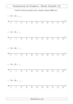Soustraction de Nombres sur Une Droite Graduée Jusqu'à 50 avec 5 Chiffres d'Intervalle