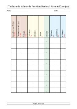 Tableau de Valeur de Position Décimal Format Européen (de Centaines de Milliers à des Millièmes)