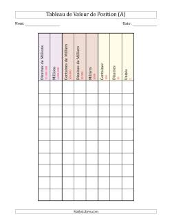 Tableau de Valeur de Position (de Dizaines de Millions à des Unités)