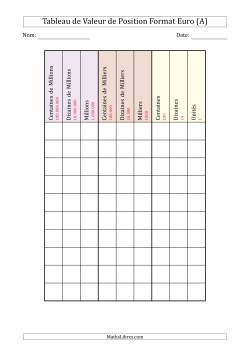 Tableau de Valeur de Position Format Européen (de Centaines de Millions à des Unités)