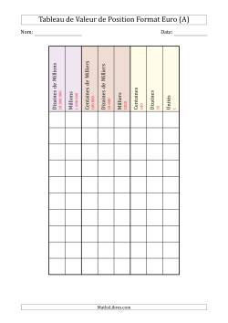 Tableau de Valeur de Position Format Européen (de Dizaines de Millions à des Unités)