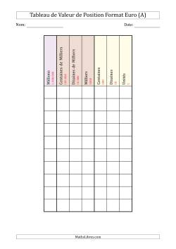 Tableau de Valeur de Position Format Européen (de Millions à des Unités)