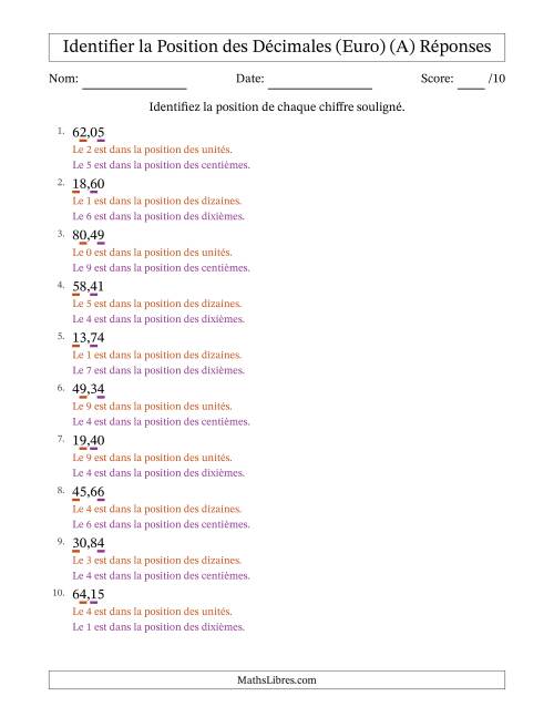 Identifier la position, des Nombres Décimaux de Centièmes aux Dizaines, Format Euro (A) page 2