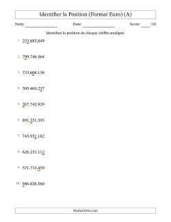 Identifier la position, de Unités aux Centaines De Millions, Format Euro