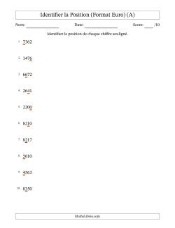 Identifier la position, de Unités aux Milliers, Format Euro