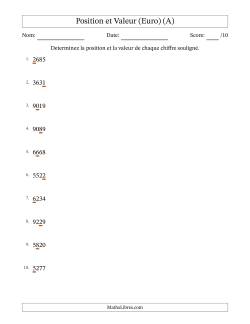 Determiner la position et la valeur de Unités aux Milliers, Format Euro